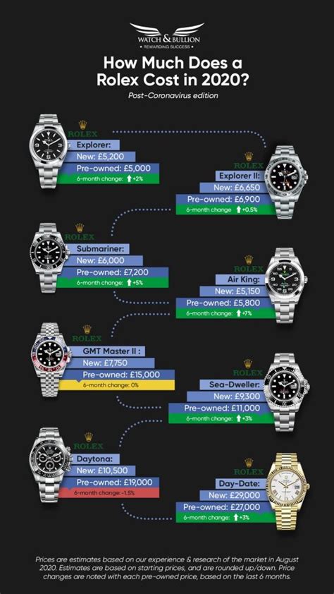 rolex watch price comparison.